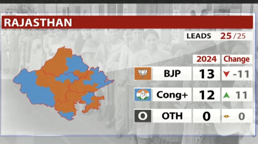 Live elections results 2024